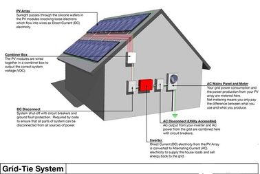 Прочные жилые системы солнечной энергии, все в одной домашней системе солнечной энергии