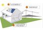 ЛКД показывает жилые системы солнечной энергии 5кв с 48в инвертором батарей 20А