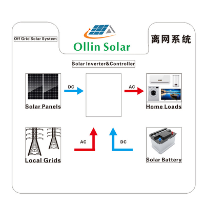 Включено-выключено системы солнечной энергии 5KW решетки 10kw 20KW для дома