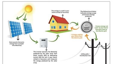 4500 систем солнечной энергии силы нагрузки в жилых/солнечная система для дома