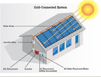 Максимальные солнечная система эффективности 96,60% полная домашняя время зарядки аккумулятора 8 до 10 часов