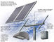 Отсутствие панелей солнечных батарей 310в кремния загрязнения водоустойчивых для энергетической системы решетки