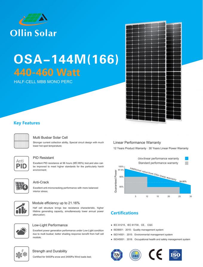 Панель солнечной энергии панелей солнечных батарей 445W 450W 455W 460W полуячейки OLLIN солнечная 0
